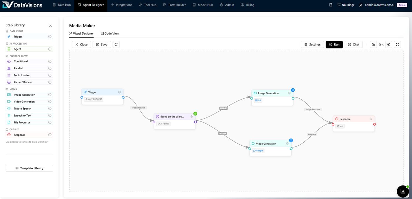 DataVisions Platform — agent designer