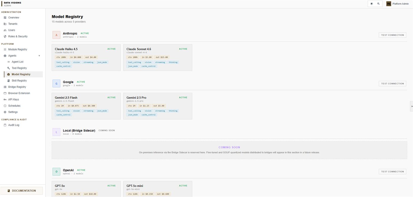 DataVisions Platform — tool registry
