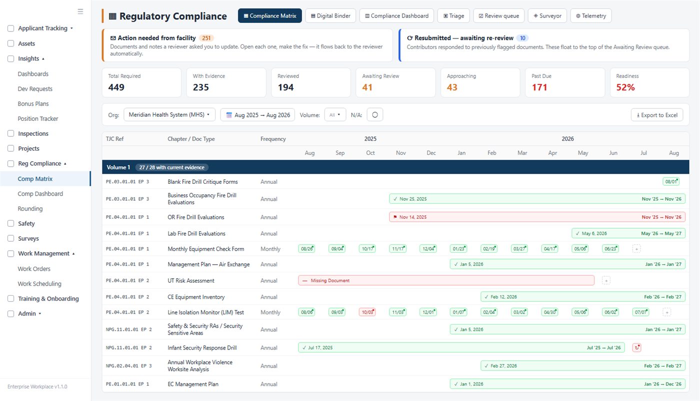 Enterprise Modular Platform — regulatory compliance matrix (representative data)