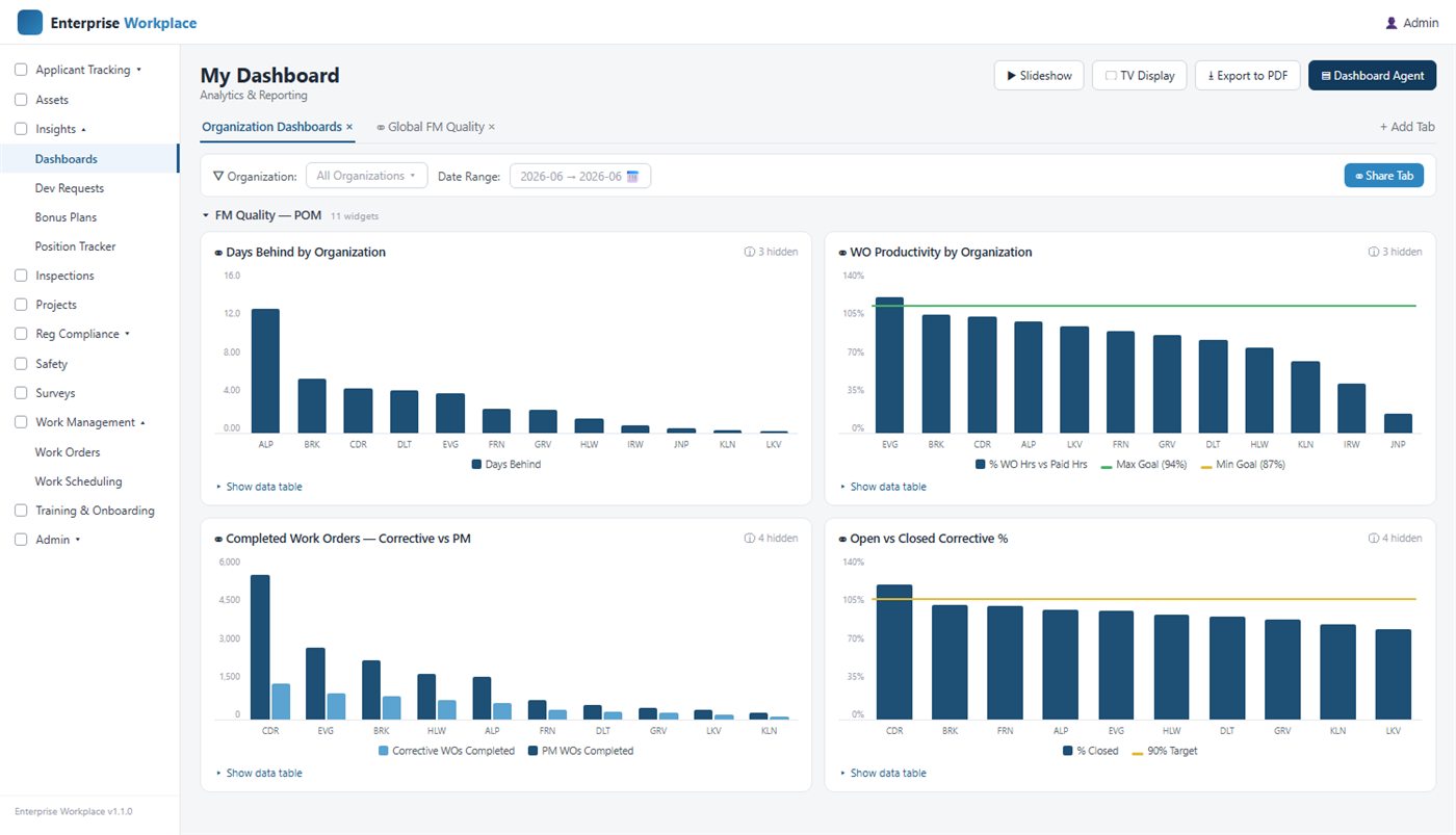 Enterprise Modular Platform — analytics dashboards (representative data)